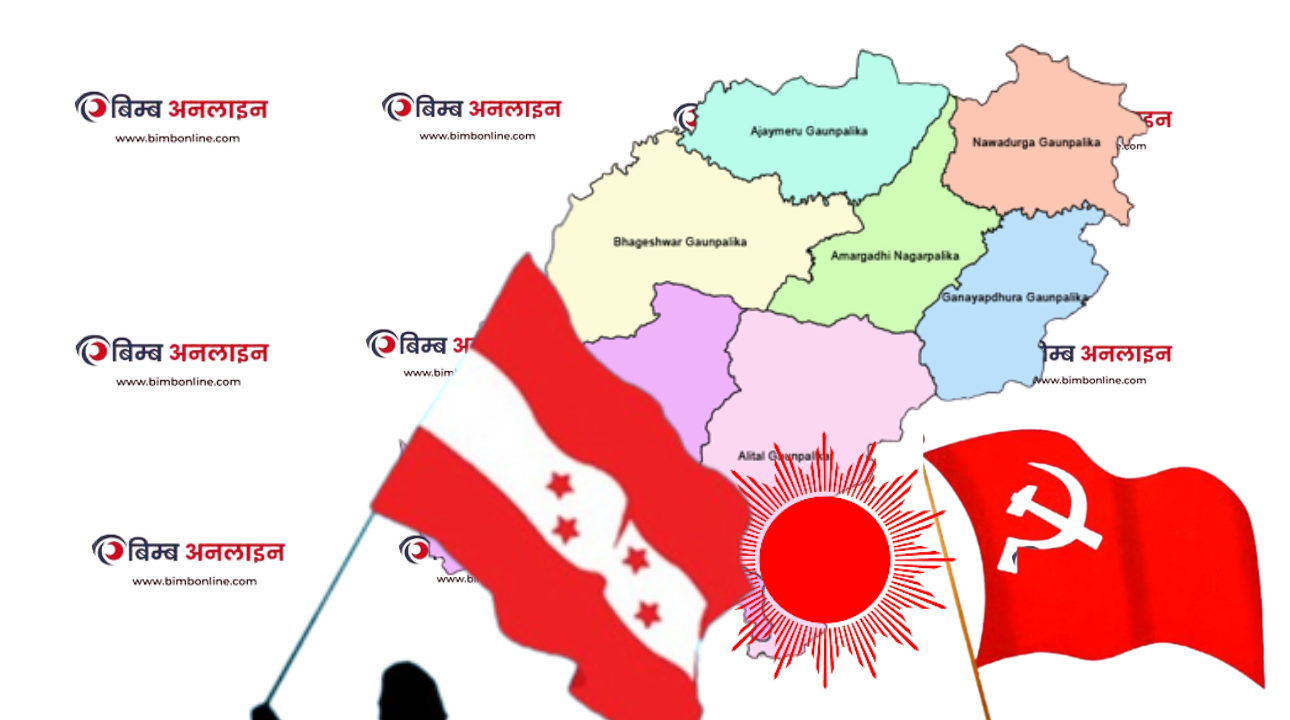 स्थानिय तहको परिणाम- डडेल्धुरामा कांग्रेसको  जित निश्चित